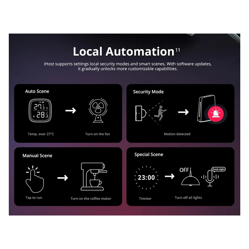 Smart Home Gateway - Ewelink Ihost 스마트 홈 허브 Aibridge