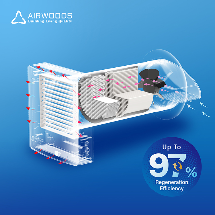 현대식 가정용 덕트리스 환기 시스템 벽걸이형 에너지 회 - Smart Home Ventilation System 리뷰 및 가격