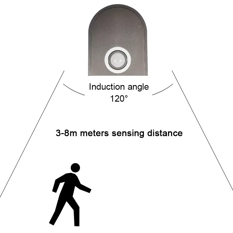 DC12V/24v 무선 캐비닛 옷장 발광 다이오드 라이 - Pir Motion Sensor 리뷰 및 가격