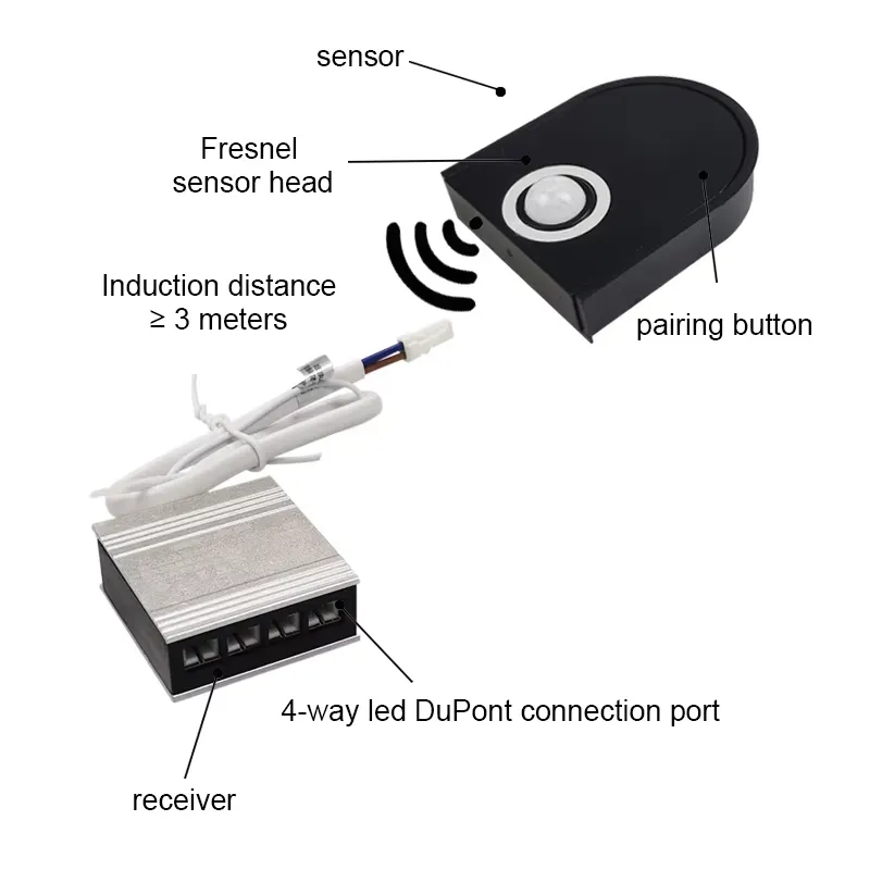 DC12V/24v 무선 캐비닛 옷장 발광 다이오드 라이 - Pir Motion Sensor 리뷰 및 가격