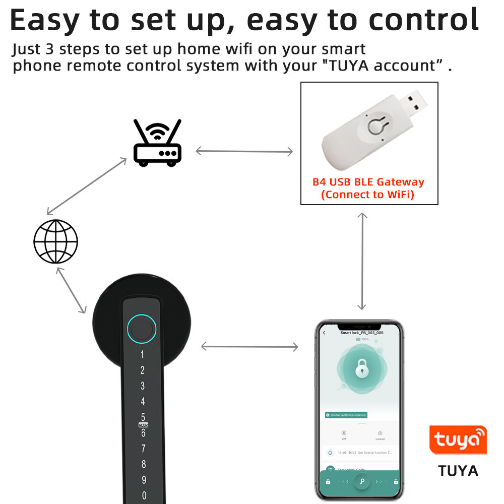 RAYKUBE M5 Tuya BLE 스마트 지문 도어  - Smart Home Keyestudio 리뷰 및 가격