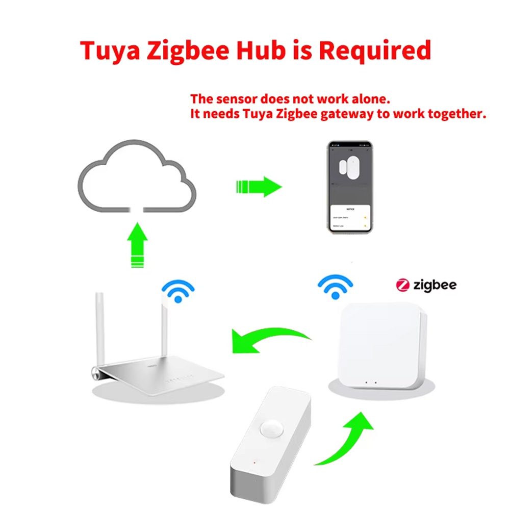스마트 PIR 모션 센서 WiFi 지그비 인체 감지 센 - Smart Home Blog 리뷰 및 가격