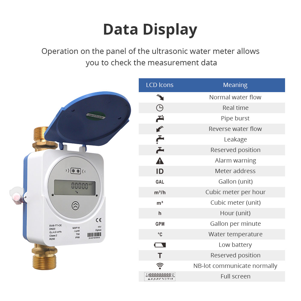Zemismart Zigbee 스마트 초음파 수량계는  - Smart Home Features 리뷰 및 가격
