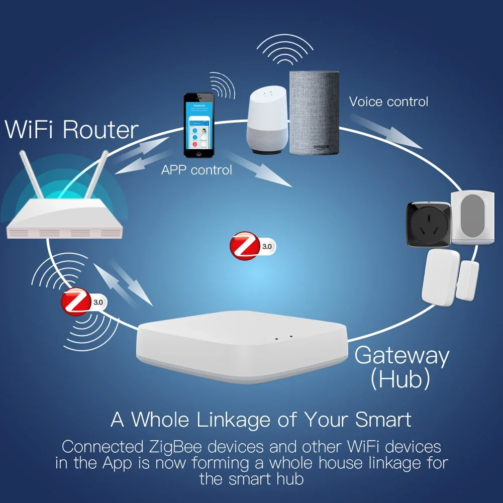 Tuya ZigBee 3.0 스마트 게이트웨이 허브 스 - Smart Home Gateway 리뷰 및 가격